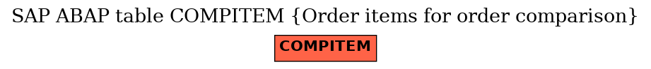 E-R Diagram for table COMPITEM (Order items for order comparison)