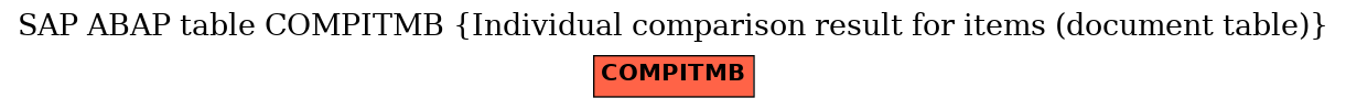 E-R Diagram for table COMPITMB (Individual comparison result for items (document table))