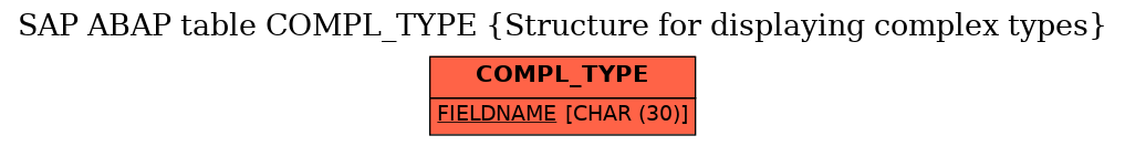 E-R Diagram for table COMPL_TYPE (Structure for displaying complex types)