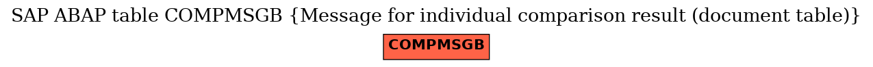 E-R Diagram for table COMPMSGB (Message for individual comparison result (document table))