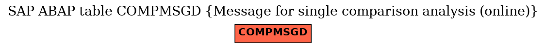 E-R Diagram for table COMPMSGD (Message for single comparison analysis (online))