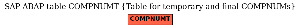 E-R Diagram for table COMPNUMT (Table for temporary and final COMPNUMs)