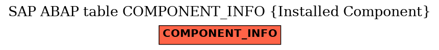 E-R Diagram for table COMPONENT_INFO (Installed Component)