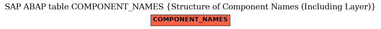 E-R Diagram for table COMPONENT_NAMES (Structure of Component Names (Including Layer))