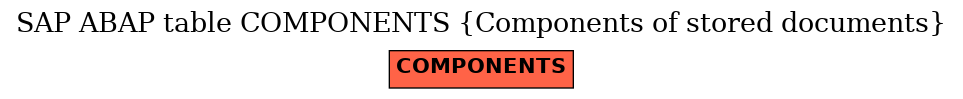 E-R Diagram for table COMPONENTS (Components of stored documents)