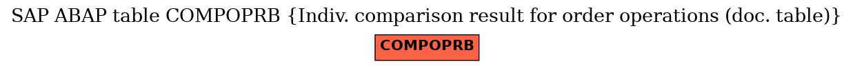 E-R Diagram for table COMPOPRB (Indiv. comparison result for order operations (doc. table))