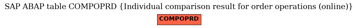 E-R Diagram for table COMPOPRD (Individual comparison result for order operations (online))