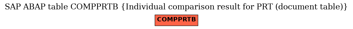 E-R Diagram for table COMPPRTB (Individual comparison result for PRT (document table))