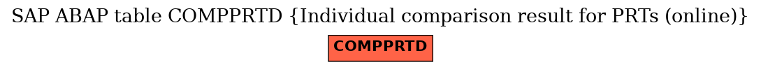 E-R Diagram for table COMPPRTD (Individual comparison result for PRTs (online))