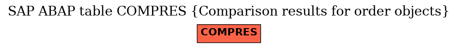 E-R Diagram for table COMPRES (Comparison results for order objects)