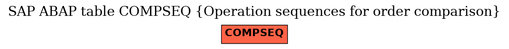 E-R Diagram for table COMPSEQ (Operation sequences for order comparison)