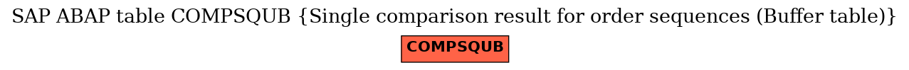 E-R Diagram for table COMPSQUB (Single comparison result for order sequences (Buffer table))