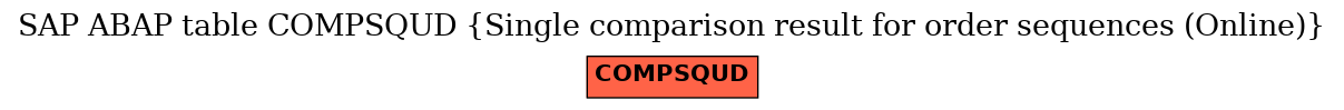 E-R Diagram for table COMPSQUD (Single comparison result for order sequences (Online))