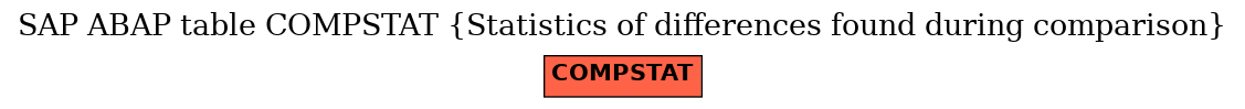 E-R Diagram for table COMPSTAT (Statistics of differences found during comparison)