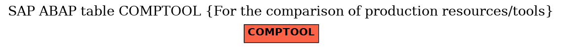 E-R Diagram for table COMPTOOL (For the comparison of production resources/tools)