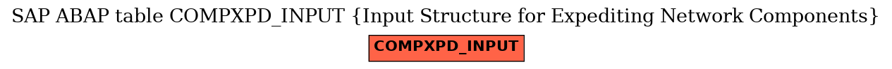 E-R Diagram for table COMPXPD_INPUT (Input Structure for Expediting Network Components)