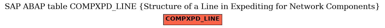 E-R Diagram for table COMPXPD_LINE (Structure of a Line in Expediting for Network Components)