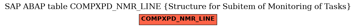 E-R Diagram for table COMPXPD_NMR_LINE (Structure for Subitem of Monitoring of Tasks)