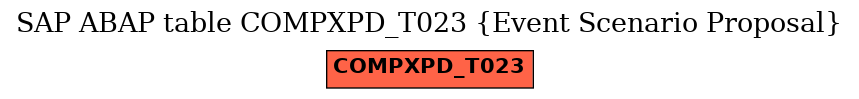 E-R Diagram for table COMPXPD_T023 (Event Scenario Proposal)