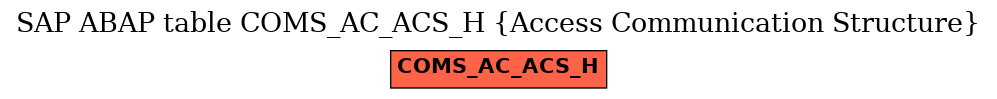 E-R Diagram for table COMS_AC_ACS_H (Access Communication Structure)