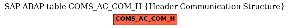 E-R Diagram for table COMS_AC_COM_H (Header Communication Structure)