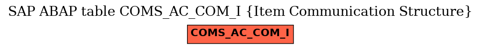 E-R Diagram for table COMS_AC_COM_I (Item Communication Structure)