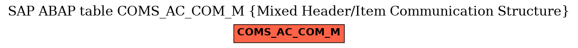 E-R Diagram for table COMS_AC_COM_M (Mixed Header/Item Communication Structure)