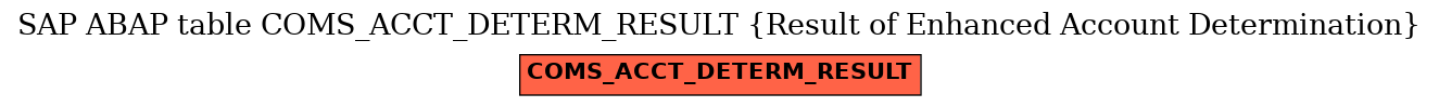 E-R Diagram for table COMS_ACCT_DETERM_RESULT (Result of Enhanced Account Determination)