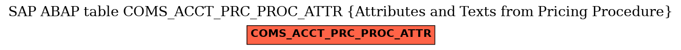 E-R Diagram for table COMS_ACCT_PRC_PROC_ATTR (Attributes and Texts from Pricing Procedure)