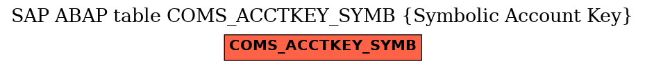 E-R Diagram for table COMS_ACCTKEY_SYMB (Symbolic Account Key)