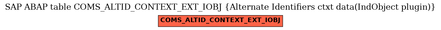 E-R Diagram for table COMS_ALTID_CONTEXT_EXT_IOBJ (Alternate Identifiers ctxt data(IndObject plugin))