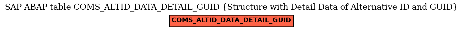 E-R Diagram for table COMS_ALTID_DATA_DETAIL_GUID (Structure with Detail Data of Alternative ID and GUID)