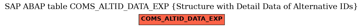 E-R Diagram for table COMS_ALTID_DATA_EXP (Structure with Detail Data of Alternative IDs)