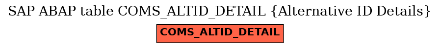 E-R Diagram for table COMS_ALTID_DETAIL (Alternative ID Details)