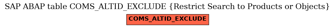 E-R Diagram for table COMS_ALTID_EXCLUDE (Restrict Search to Products or Objects)