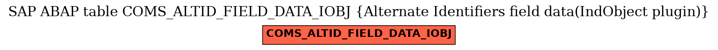 E-R Diagram for table COMS_ALTID_FIELD_DATA_IOBJ (Alternate Identifiers field data(IndObject plugin))