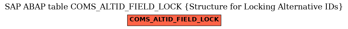 E-R Diagram for table COMS_ALTID_FIELD_LOCK (Structure for Locking Alternative IDs)