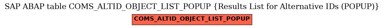 E-R Diagram for table COMS_ALTID_OBJECT_LIST_POPUP (Results List for Alternative IDs (POPUP))