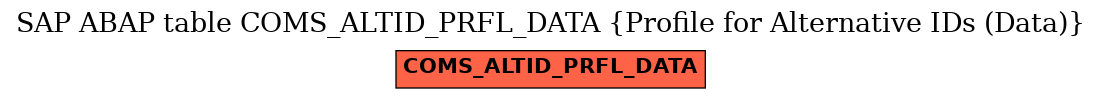 E-R Diagram for table COMS_ALTID_PRFL_DATA (Profile for Alternative IDs (Data))