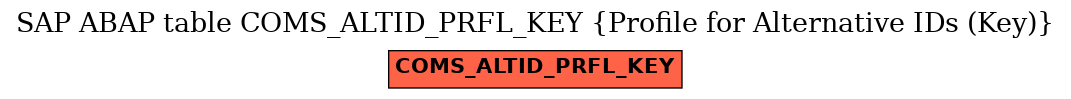 E-R Diagram for table COMS_ALTID_PRFL_KEY (Profile for Alternative IDs (Key))