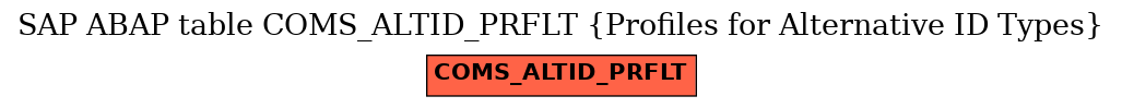 E-R Diagram for table COMS_ALTID_PRFLT (Profiles for Alternative ID Types)