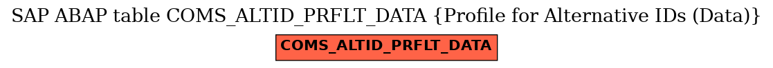 E-R Diagram for table COMS_ALTID_PRFLT_DATA (Profile for Alternative IDs (Data))