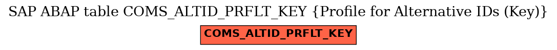 E-R Diagram for table COMS_ALTID_PRFLT_KEY (Profile for Alternative IDs (Key))