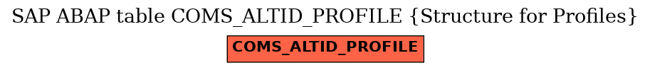 E-R Diagram for table COMS_ALTID_PROFILE (Structure for Profiles)