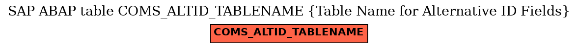 E-R Diagram for table COMS_ALTID_TABLENAME (Table Name for Alternative ID Fields)