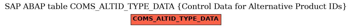 E-R Diagram for table COMS_ALTID_TYPE_DATA (Control Data for Alternative Product IDs)