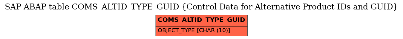 E-R Diagram for table COMS_ALTID_TYPE_GUID (Control Data for Alternative Product IDs and GUID)