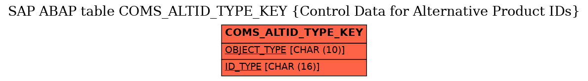 E-R Diagram for table COMS_ALTID_TYPE_KEY (Control Data for Alternative Product IDs)