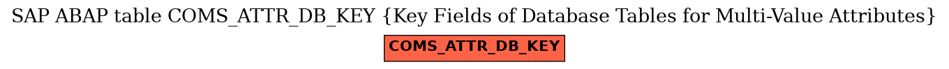 E-R Diagram for table COMS_ATTR_DB_KEY (Key Fields of Database Tables for Multi-Value Attributes)