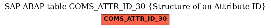 E-R Diagram for table COMS_ATTR_ID_30 (Structure of an Attribute ID)